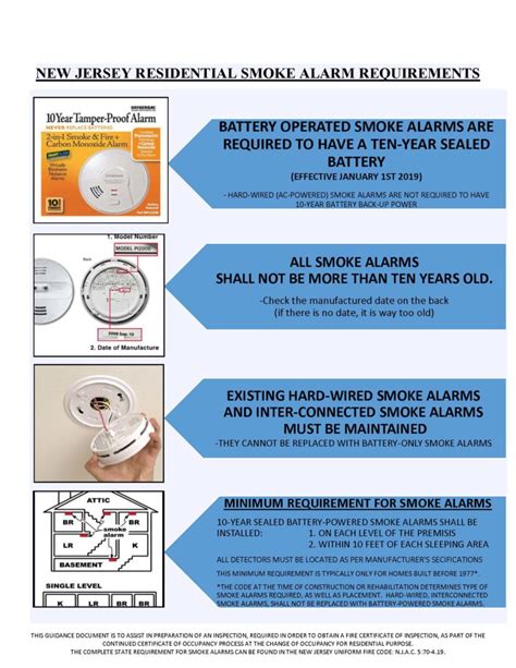 Residential Smoke & CO Detector Inspections .